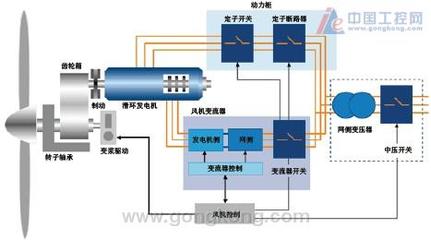 成都發(fā)電機(jī)組