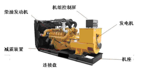 成都柴油發(fā)電機(jī)組