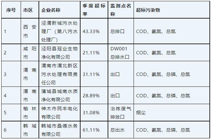 廣東泵閥展|排放嚴重超標(biāo) 桑德水務(wù)等6家問題企業(yè)被予以“黃牌”警示- 廣東泵閥展|排放嚴重超標(biāo) 桑德水務(wù)等6家問題企業(yè)被予以“黃牌”警示-
